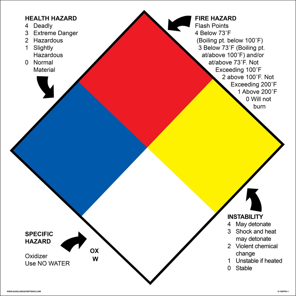D-15NFPA-1 - 15